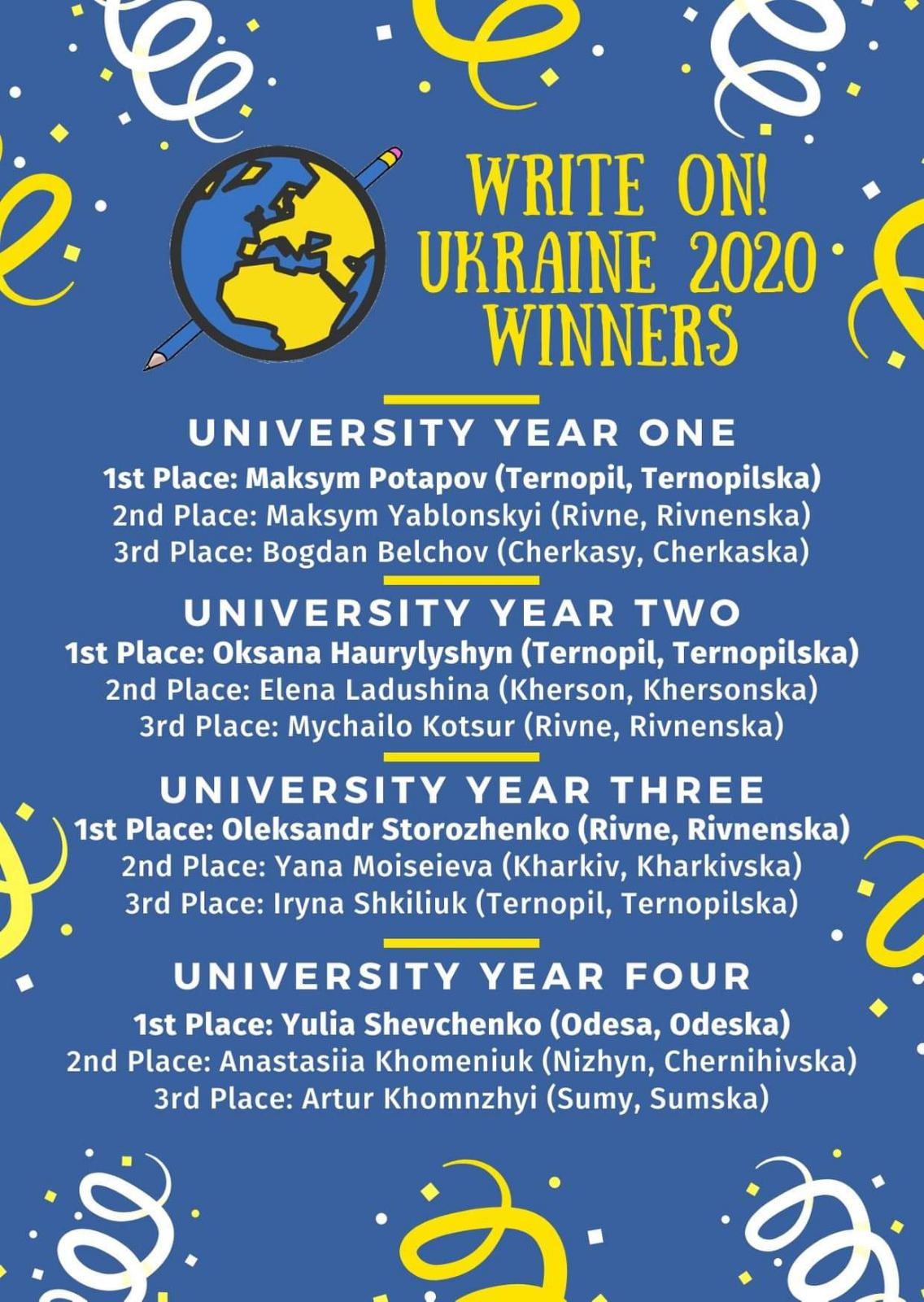 Переможці конкурсу Write On 2020